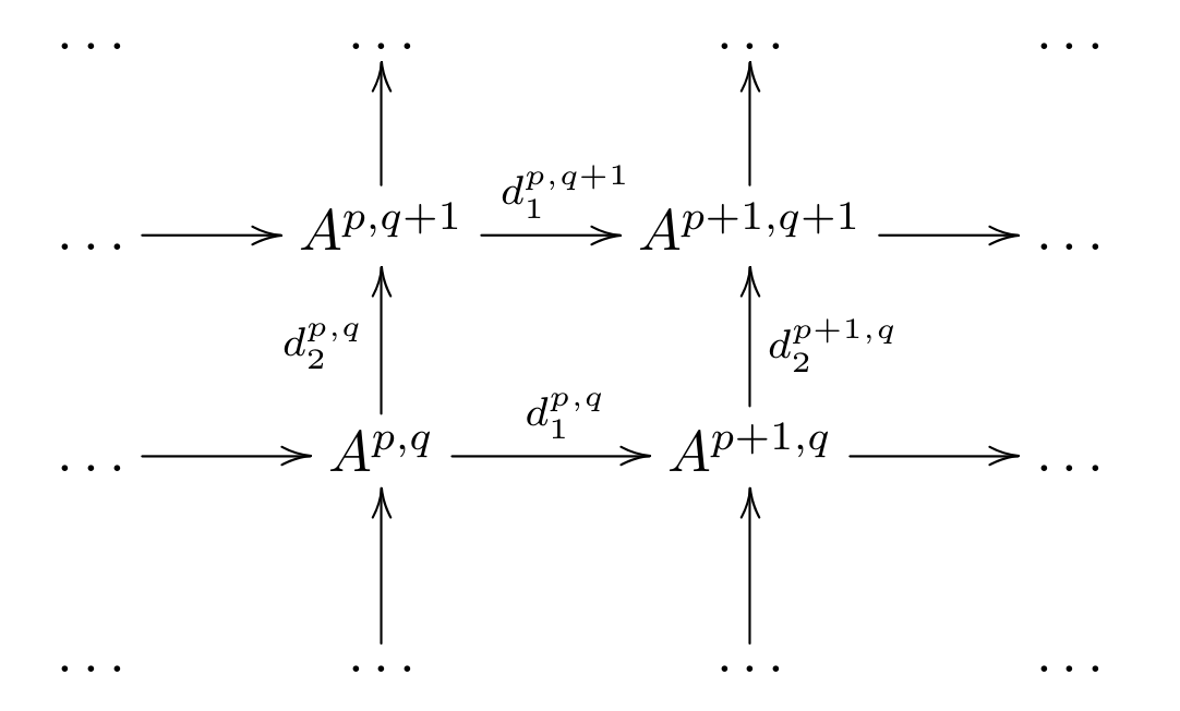 Double Complex